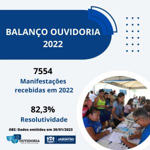 Leia mais sobre o artigo Balanço Ouvidoria Geral 2022