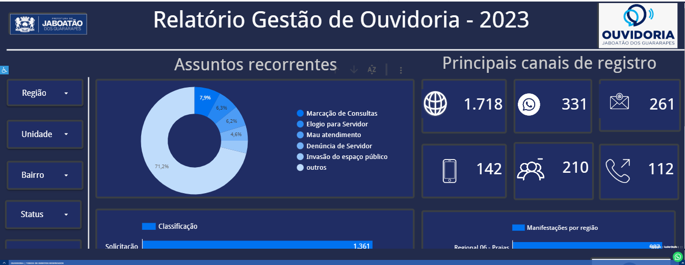 No momento, você está visualizando Ouvidoria Geral adota o Business Intelligence (BI) para a população acompanhar seus relatórios